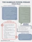 The Marriage Power-Phrase Cheat Sheet